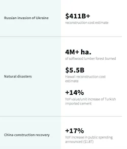 Global disruptions Global disruptions
