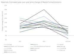 Most prices on a downward trajectory Most prices on a downward trajectory