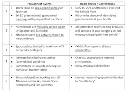 ProConnect vs Trade Show table 2024 ProConnect vs Trade Show table 2024