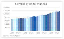 Number of units-planned multifamily q3 Number of units-planned multifamily q3