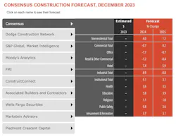 January 2024 Aia Consensus Construction Forecast January 2024 Aia Consensus Construction Forecast
