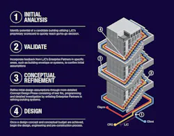 Adaptive Reuse Scorecard Primer Adaptive Reuse Scorecard Primer
