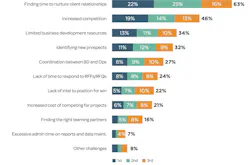 B Usiness%20devleopppment%20challenges B Usiness%20devleopppment%20challenges