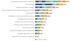 Project%20mgmt%20challenges Project%20mgmt%20challenges