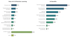 Ai%3 Aml%20role%20and%20enefits Ai%3 Aml%20role%20and%20enefits