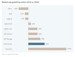 Data%20center%20market%20cap%20growth Data%20center%20market%20cap%20growth