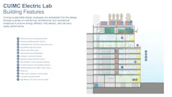 Illustration: RGB, courtesy KPF Illustration: RGB, courtesy KPF