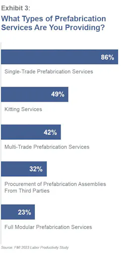 Fmi%20service%20types Fmi%20service%20types