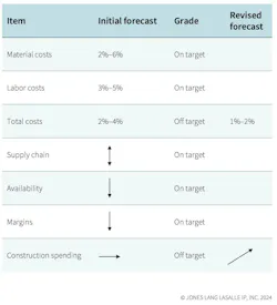 Revised%20forecast Revised%20forecast