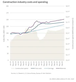 Costs%20and%20spending Costs%20and%20spending