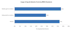 ADT - App vs website availability ADT - App vs website availability