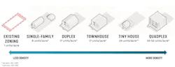 Missing Middle Housing Type Diagram by SmithGroup Missing Middle Housing Type Diagram by SmithGroup