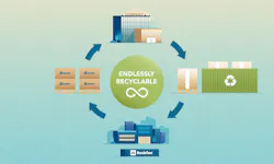 Rockcycle take-back program Rockcycle take-back program