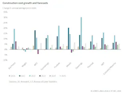JLL: Adaptability is the key to growth in ’25 | Building Design ...