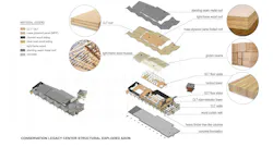 National Conservation Legacy Center, National Museum of Forest Service History. Rendering courtesy Leers Weinzapfel Associates National Conservation Legacy Center, National Museum of Forest Service History. Rendering courtesy Leers Weinzapfel Associates