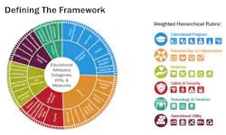 Diagram of KPI categories and subcategories Diagram of KPI categories and subcategories