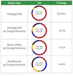 Courtesy BWBR Courtesy BWBR