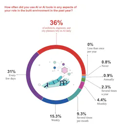 Courtesy Arup Courtesy Arup