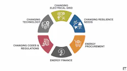 Courtesy Mazzetti Courtesy Mazzetti