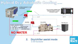 Shumate Engineering’s patented Hybrid-Dry/Adiabatic Cooling system can cool data centers with 50% less energy, 93% less water Shumate Engineering’s patented Hybrid-Dry/Adiabatic Cooling system can cool data centers with 50% less energy, 93% less water
