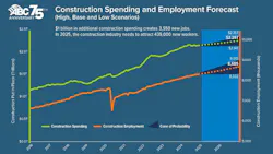 constructionspendingandemploymentforecast constructionspendingandemploymentforecast