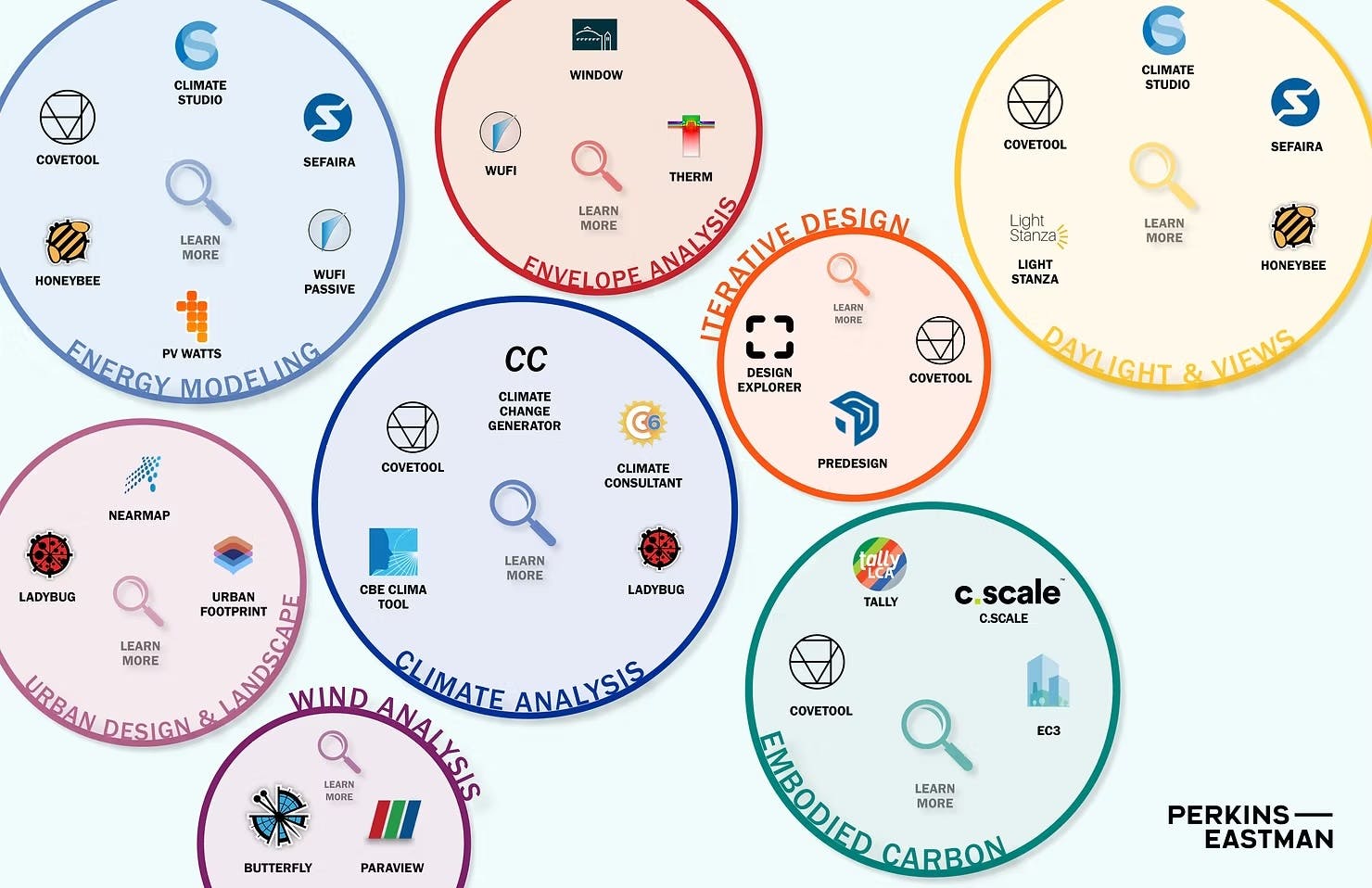 Courtesy Perkins Eastman