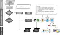 The flow of Page's AI-driven energy modeling involves natural language inputs and images, automated simulations, integration of design geometry, performance parameters, and real-time data feedback The flow of Page's AI-driven energy modeling involves natural language inputs and images, automated simulations, integration of design geometry, performance parameters, and real-time data feedback