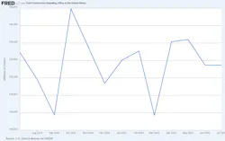 totalconstructionspendingofficeintheunitedstates1e totalconstructionspendingofficeintheunitedstates1e