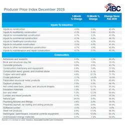 Associated Builders and Contractors construction input prices for December 2025 Associated Builders and Contractors construction input prices for December 2025