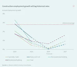 Image courtesy JLL Image courtesy JLL