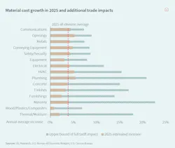 Image courtesy JLL Image courtesy JLL