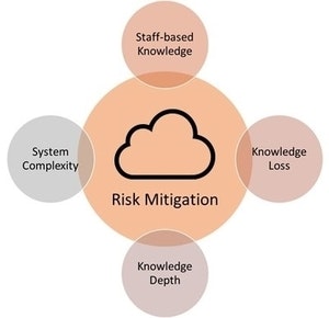 1651070018931 Cloud1