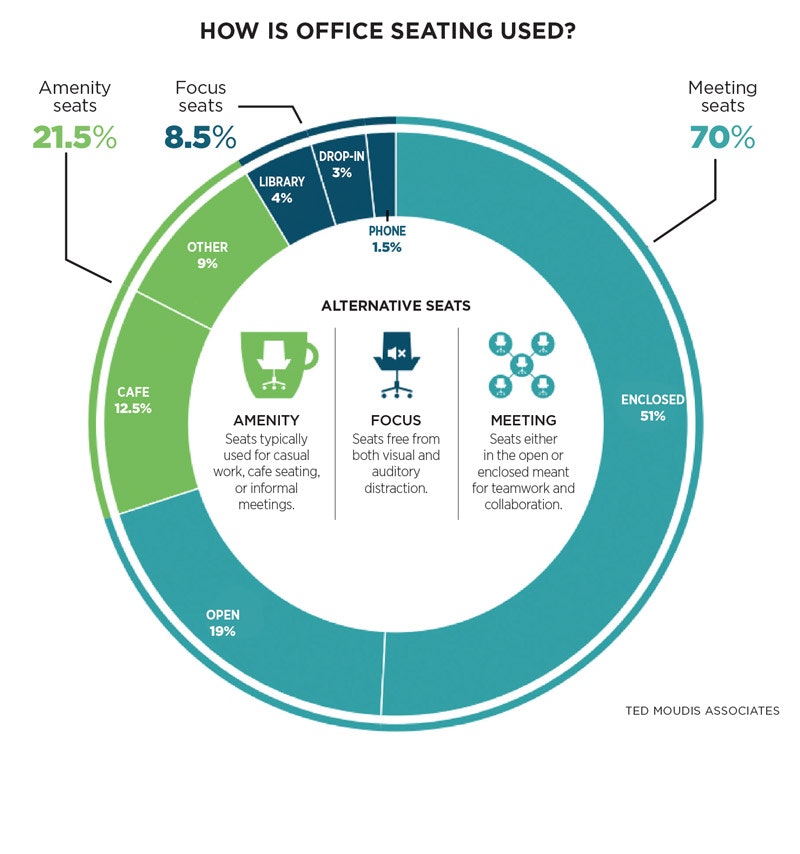 1651070316109 Alternativespaces