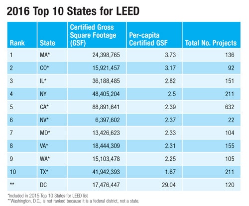 1651070529965 States Chart