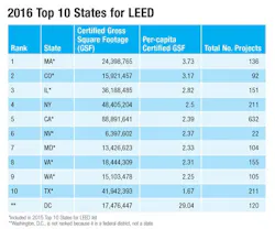 1651070529965 States Chart 1651070529965 States Chart