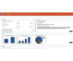 Software_SmartwareGroup