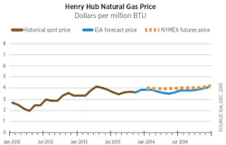 1651072188747 B 0114 Costtrends3 Lg 1651072188747 B 0114 Costtrends3 Lg