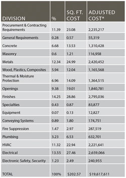 1651072730232 B 0313 Costtrends Chart1