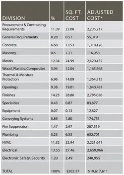 1651072730232 B 0313 Costtrends Chart1 1651072730232 B 0313 Costtrends Chart1