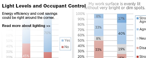 1651072765136 Fss 0128 Lead Light Levels Occupant Control