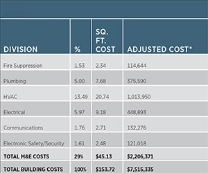 1651072800572 B 0213 Costtrends3