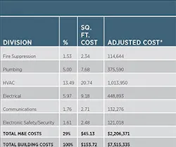 1651072800572 B 0213 Costtrends3 1651072800572 B 0213 Costtrends3