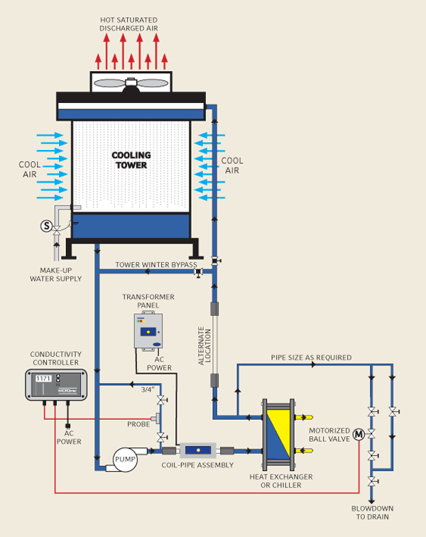 1651076103878 B 0308 Hvac1