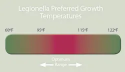 1651076129629 B 0108 Legionella 1651076129629 B 0108 Legionella