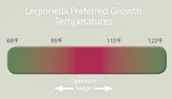 B_0108_legionella B_0108_legionella
