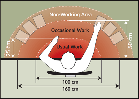 1651076138121 B 0208 Ergonomics1