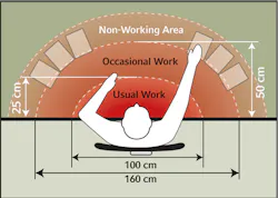 1651076138121 B 0208 Ergonomics1 1651076138121 B 0208 Ergonomics1