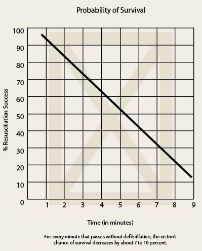 1651076542545 Abc Chart
