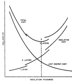 ASHRACCostcCurve ASHRACCostcCurve