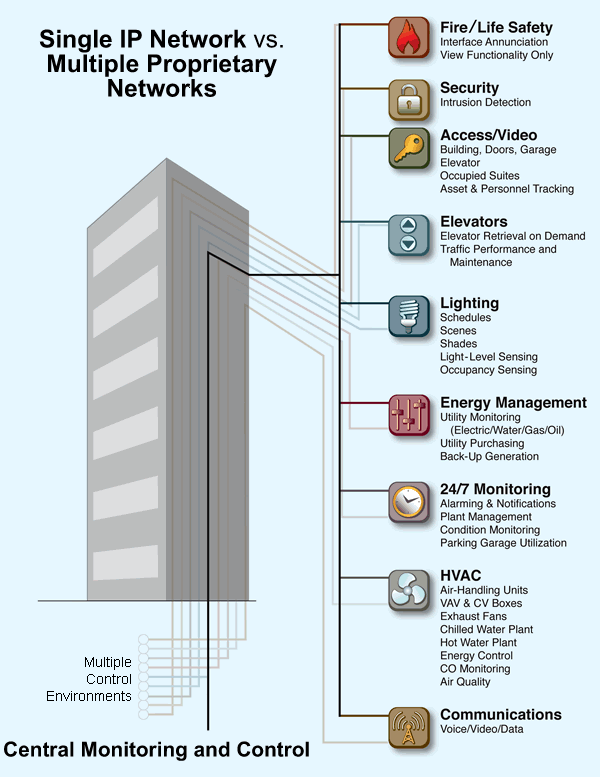 1651090277054 B 0308 Intell Buildings2